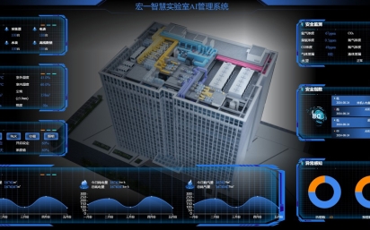 迈向科研新纪元：如何构建具有智能化功能的第四代实验室？